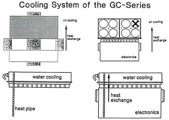 GC-Cooling