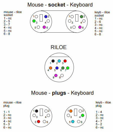 riloe